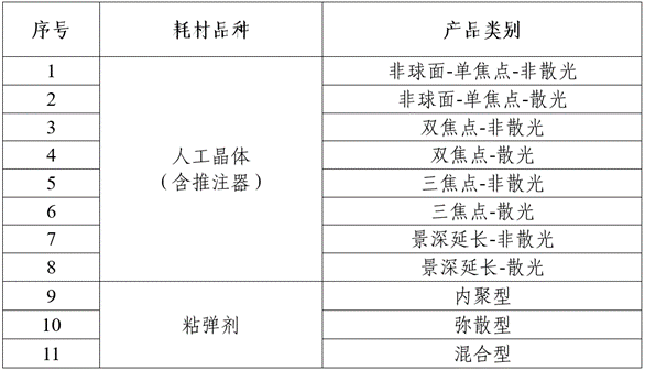 速看 | 国家组织人工晶体类及运动医学类医用耗材集中带量采购公告（第1号）